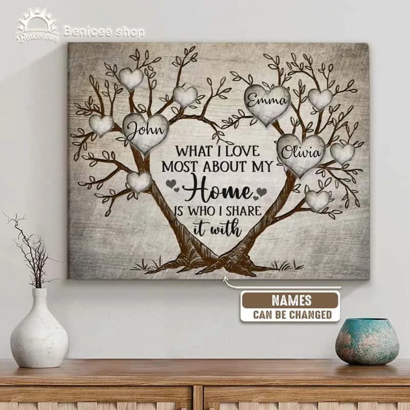 Family Tree Canvas